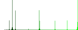 Signing Pound cheque flat color icons in square frames on white background - Histogram - Green color channel