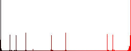 Signing Pound cheque flat color icons in square frames on white background - Histogram - Red color channel