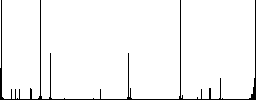 Signing Pound cheque flat color icons in square frames on white background - Histogram - RGB color channel