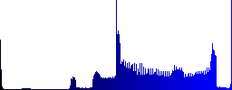 Multiple contacts engraved icons on rounded square glossy steel buttons - Histogram - Blue color channel