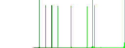 Pound cash machine white flat icons on color rounded square backgrounds - Histogram - Green color channel