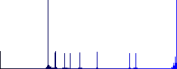 Signing Ruble cheque flat color icons in round outlines on white background - Histogram - Blue color channel