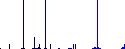 Weight balance multi colored flat icons on round backgrounds. Included white, light and dark icon variations for hover and active status effects, and bonus shades on black backgounds. - Histogram - Blue color channel