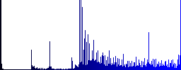 Add item to cart icons on round luminous coin-like color steel buttons - Histogram - Blue color channel