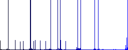 Pound strong box multi colored flat icons on plain square backgrounds. Included white and darker icon variations for hover or active effects. - Histogram - Blue color channel