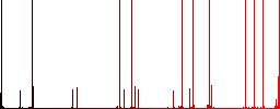 Pound strong box multi colored flat icons on plain square backgrounds. Included white and darker icon variations for hover or active effects. - Histogram - Red color channel