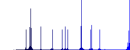 rename contact color flat icons in rounded square frames. Thin and thick versions included. - Histogram - Blue color channel