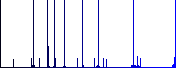 Contact processing multi colored flat icons on round backgrounds. Included white, light and dark icon variations for hover and active status effects, and bonus shades on black backgounds. - Histogram - Blue color channel