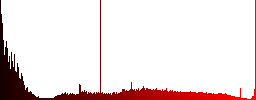 Copy user account icons on round color glass buttons - Histogram - Red color channel