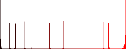 Database macro fast forward flat color icons in square frames on white background - Histogram - Red color channel