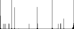 Database macro fast forward flat color icons in square frames on white background - Histogram - RGB color channel