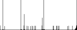 Cut component flat color icons in round outlines on white background - Histogram - RGB color channel