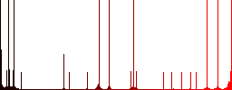 Database messages multi colored flat icons on round backgrounds. Included white, light and dark icon variations for hover and active status effects, and bonus shades on black backgounds. - Histogram - Red color channel