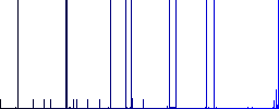 Horizontal merge tool multi colored flat icons on plain square backgrounds. Included white and darker icon variations for hover or active effects. - Histogram - Blue color channel