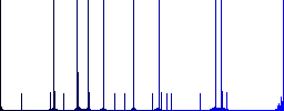 Team multi colored flat icons on round backgrounds. Included white, light and dark icon variations for hover and active status effects, and bonus shades on black backgounds. - Histogram - Blue color channel