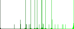Team multi colored flat icons on round backgrounds. Included white, light and dark icon variations for hover and active status effects, and bonus shades on black backgounds. - Histogram - Green color channel