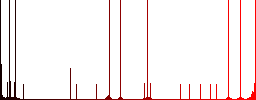 Team multi colored flat icons on round backgrounds. Included white, light and dark icon variations for hover and active status effects, and bonus shades on black backgounds. - Histogram - Red color channel