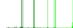 Syringe with drop multi colored flat icons on plain square backgrounds. Included white and darker icon variations for hover or active effects. - Histogram - Green color channel