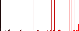 Syringe with drop multi colored flat icons on plain square backgrounds. Included white and darker icon variations for hover or active effects. - Histogram - Red color channel