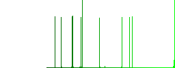 Network drive flat icons on simple color square backgrounds - Histogram - Green color channel