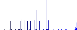 Message sent flat color icons with quadrant frames on white background - Histogram - Blue color channel