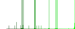 Edit user account multi colored flat icons on plain square backgrounds. Included white and darker icon variations for hover or active effects. - Histogram - Green color channel