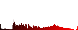 Pack to box white icons on round color glass buttons - Histogram - Red color channel