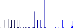 Pin user account flat color icons with quadrant frames on white background - Histogram - Blue color channel