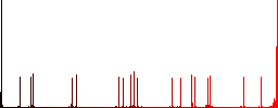 Pin user account flat color icons with quadrant frames on white background - Histogram - Red color channel