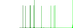 Team flat icons on simple color square backgrounds - Histogram - Green color channel