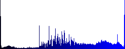 Movie production icons in rounded square color glossy button set - Histogram - Blue color channel