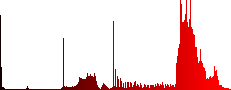 Team color icons on sunk push buttons - Histogram - Red color channel