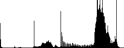 Team color icons on sunk push buttons - Histogram - RGB color channel