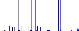 Open sign multi colored flat icons on plain square backgrounds. Included white and darker icon variations for hover or active effects. - Histogram - Blue color channel