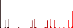 Camera flat color icons with quadrant frames on white background - Histogram - Red color channel