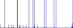 Reply to mail multi colored flat icons on plain square backgrounds. Included white and darker icon variations for hover or active effects. - Histogram - Blue color channel