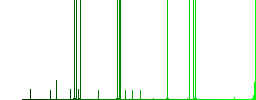 Reply to mail multi colored flat icons on plain square backgrounds. Included white and darker icon variations for hover or active effects. - Histogram - Green color channel