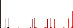 User group flat color icons with quadrant frames on white background - Histogram - Red color channel