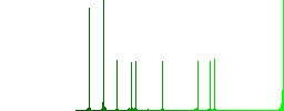 Theatrical movie simple icons in color rounded square frames on white background - Histogram - Green color channel