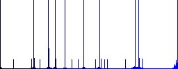 Unknown user multi colored flat icons on round backgrounds. Included white, light and dark icon variations for hover and active status effects, and bonus shades on black backgounds. - Histogram - Blue color channel