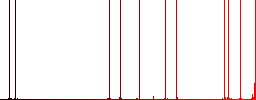 Computer benchmark flat icons on simple color square backgrounds - Histogram - Red color channel