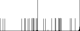 Computer benchmark flat icons on simple color square backgrounds - Histogram - RGB color channel