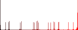 Weight balance flat color icons with quadrant frames on white background - Histogram - Red color channel