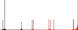 Team flat color vector icons with shadows in round outlines on white background - Histogram - Red color channel