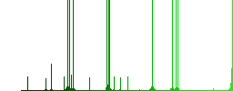 Send image as email multi colored flat icons on plain square backgrounds. Included white and darker icon variations for hover or active effects. - Histogram - Green color channel
