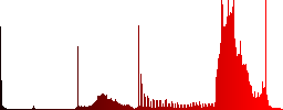 Computer video card color icons on sunk push buttons - Histogram - Red color channel