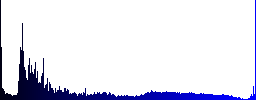 OS command terminal white icons on round color glass buttons - Histogram - Blue color channel