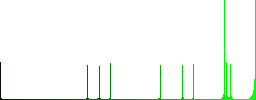 Single pencil vivid colored flat icons in curved borders on white background - Histogram - Green color channel