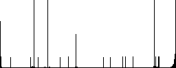 Adjust note priority vivid colored flat icons in curved borders on white background - Histogram - RGB color channel