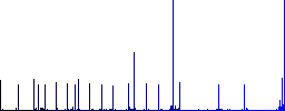 Shopping cart flat color icons with quadrant frames on white background - Histogram - Blue color channel